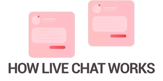 在线聊天在我的网站